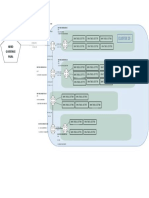 Diagrama de Empalmes