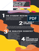 International Rules in The Conduct of Research