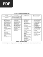 Cafe Strategies w.3rd Grade Sss