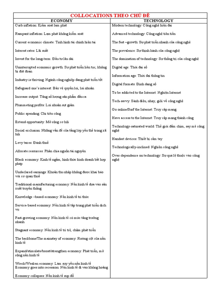 COLLOCATIONS | PDF
