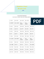 Rotation Chart KPSC