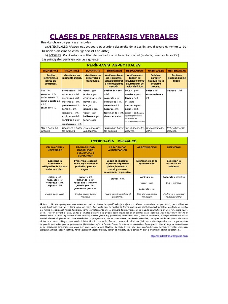 Perífrasis Verbales y Ejemplos | PDF | Verbo | Relaciones sintácticas