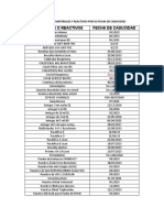 Relacion de Materiales y Reactivos Por Su Fecha de Caducidad