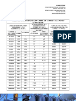 Tabla de Ampacidad para Cable de Cobre y