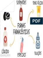 Mapa Mental Formulas Farmaceuticas