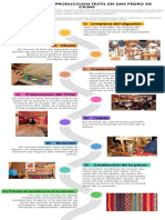 Infografia Economia Artesanal