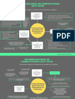 Planificación Profesional Mapa Mental