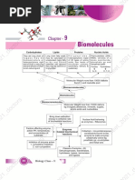 SHORT NOTES - BIOMOLECULE Neet