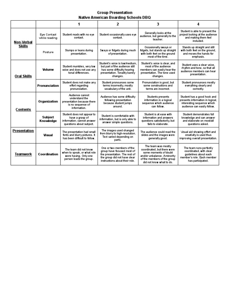 DBQ Rubric PDF Behavior Modification Linguistics