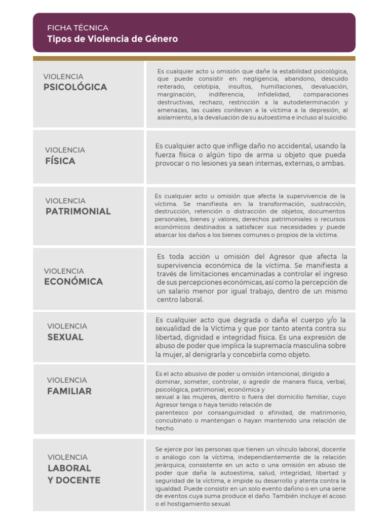 Tipos de Violencia de Género en Guatemala | PDF | Violencia | La ...