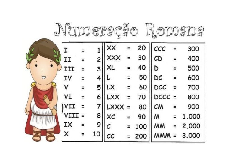 Numeração Romana | PDF