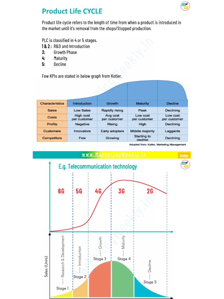 Product Life Cycle PDF