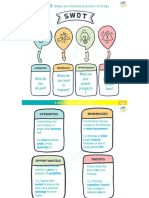 SWOT analysis