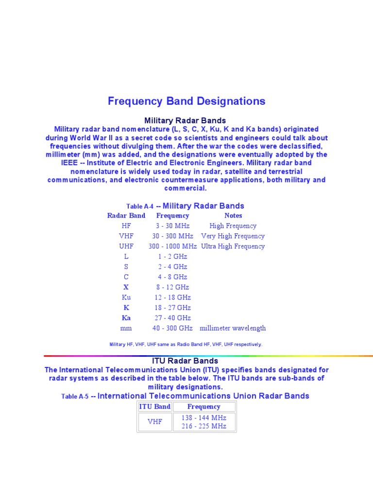 Frequency Band Designations PDF