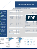 Acaps Statistics t2 2022 VF