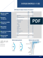 Acaps Statistics s1 2022 VF