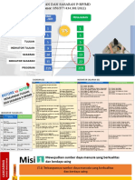 CASCADING RPJMD - Penajaman