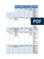 Nº R. I. F. Proveedor Ti Po de Servi Ci O Estado Telef On O Master Di Recci On