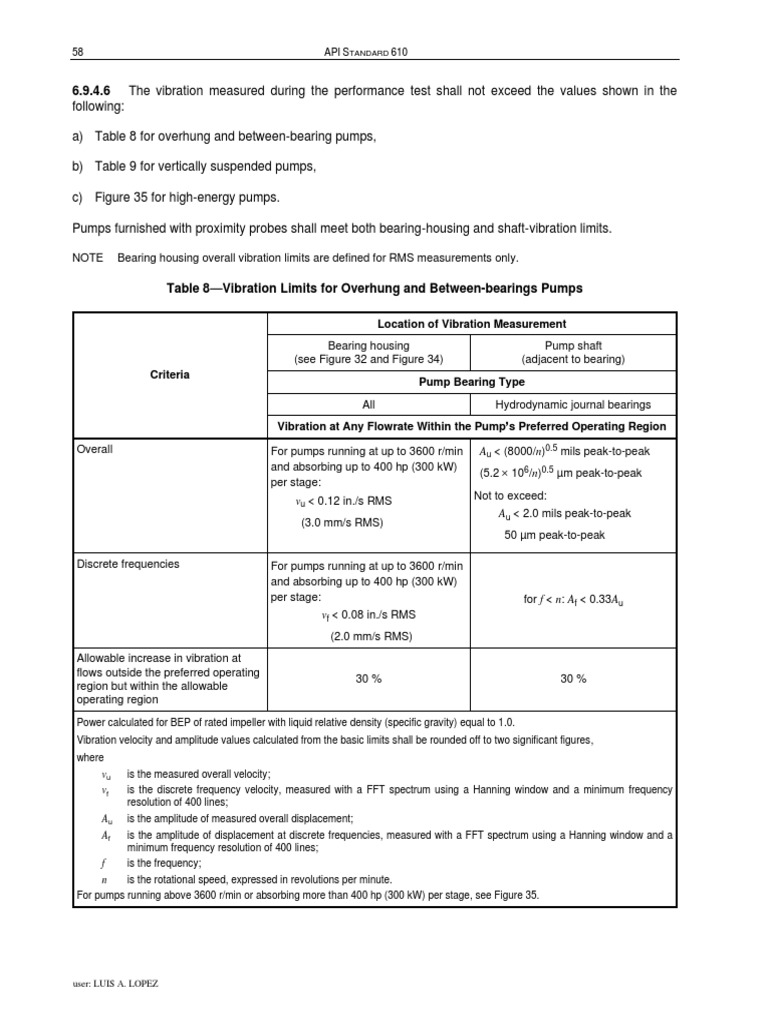 Vibration Limit For Pumps 1 PDF Pump Amplitude