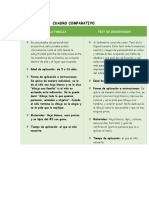 Cuadro Comparativo de Tests