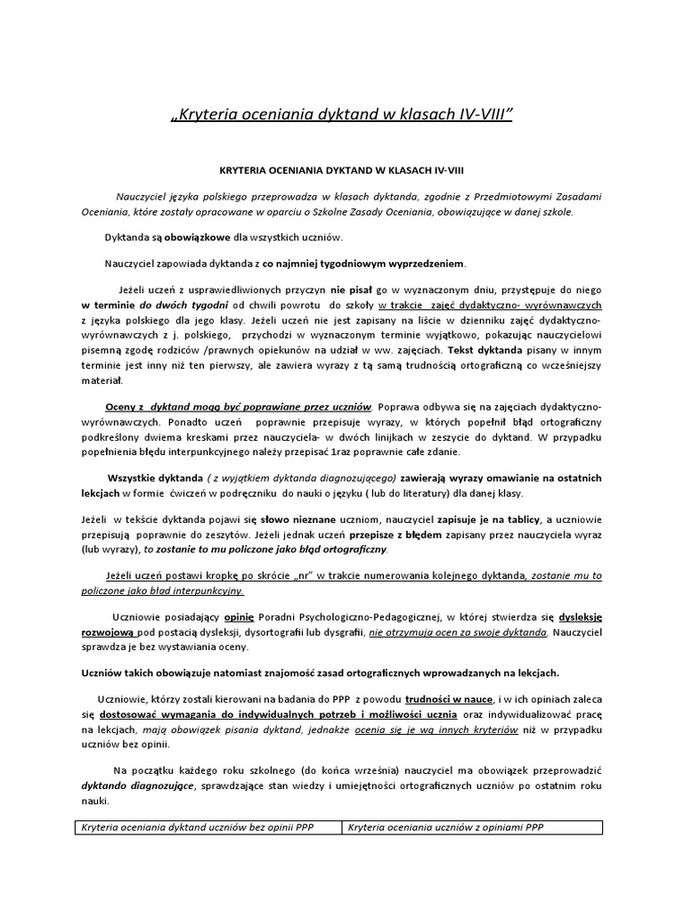 Kryteria Oceniania Uczniów Z Dysleksją Język Angielski Kryteria Oceniania Dyktand | PDF