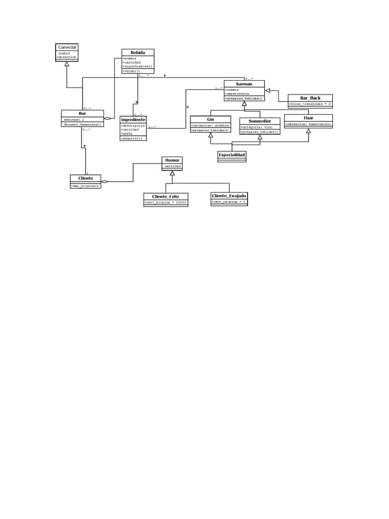 Diagram A Bar | PDF