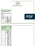 Grade 4 All Subjects WHLP q1 w1