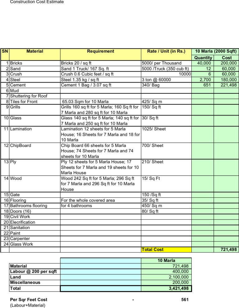 Construction Cost Estimate Guide | PDF