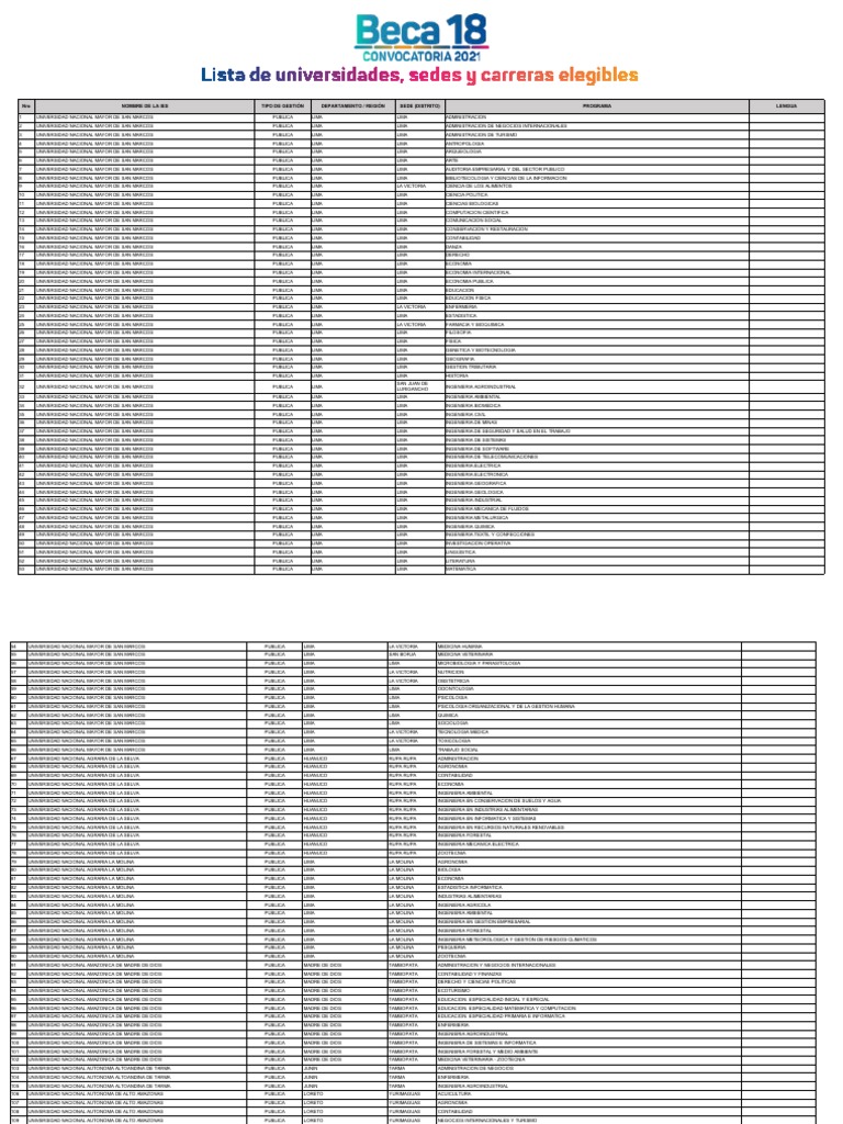 beca-18-lista-de-universidades-sedes-y-carreras-elegibles-pdf