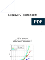 Negative CTI obtained!!!