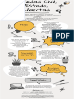 Infografía Hegel, Smith y Tocqueville