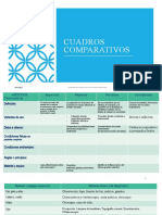 Cuadros Comparativos