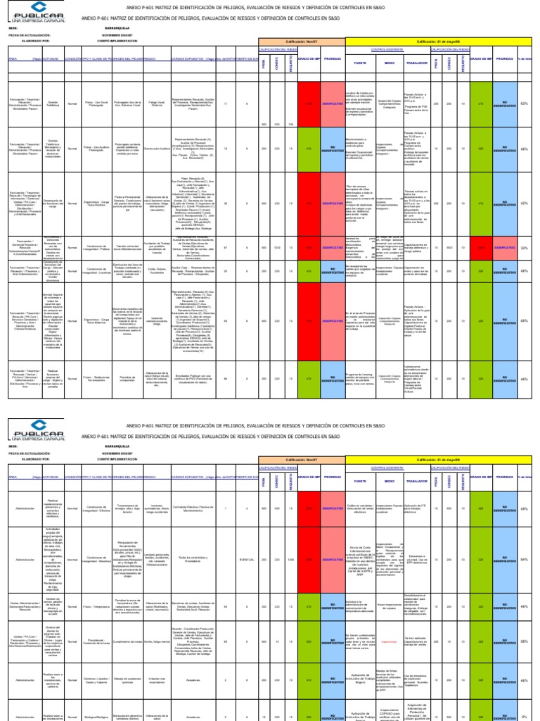 Matriz de Riesgos y Controles S&SO | PDF