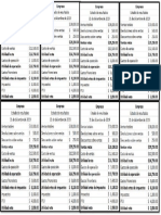 Estado de Resultados