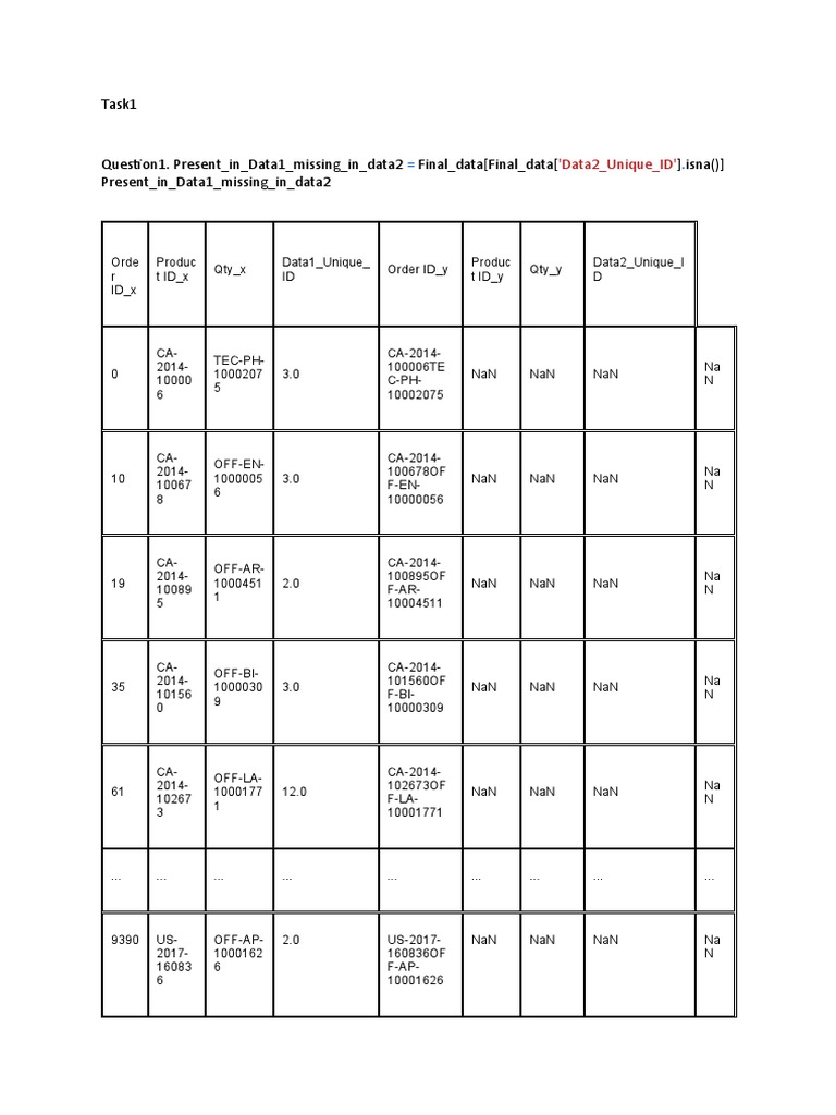 Task1: 'Data2 - Unique - ID' | PDF