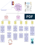 S3 Organizador - Teoría