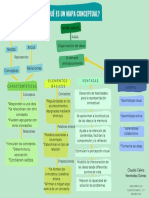 Claudia HG - Mapa Conceptual 1