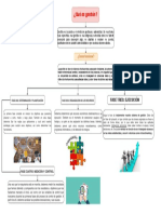 ¿Que Es Gestión - ¿Cuales Son Sus Etapas