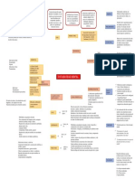 Mapa Conceptual