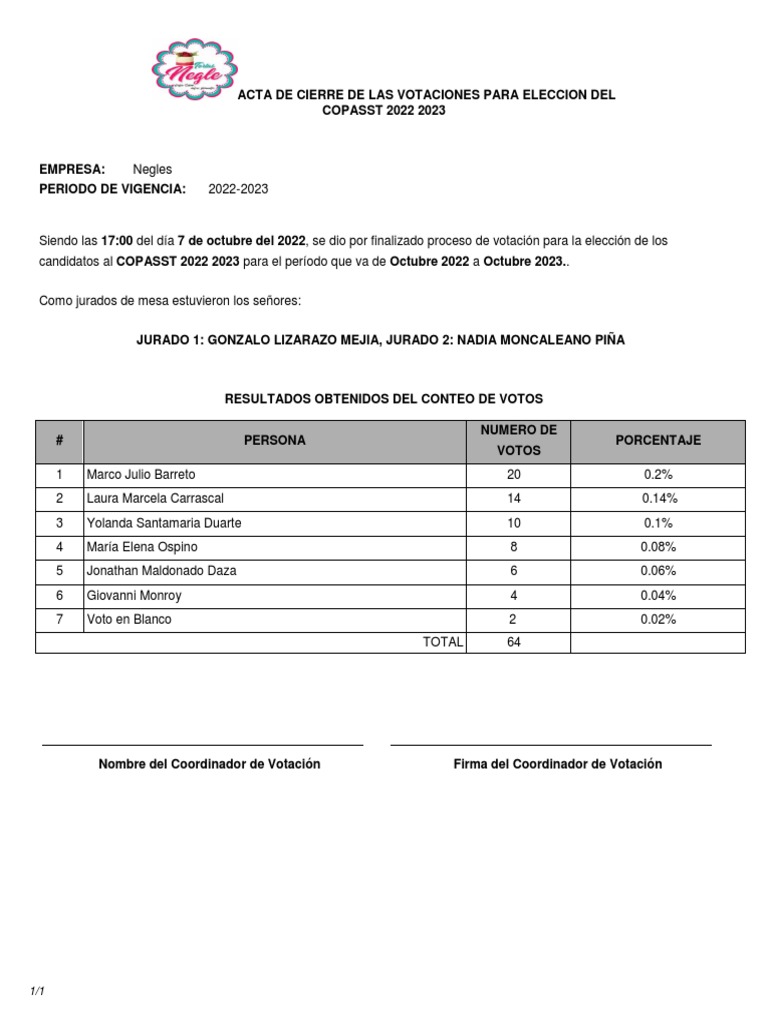 Acta de Cierre COPASST 2022-2023 | PDF