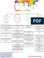 Generalidades de La Etica