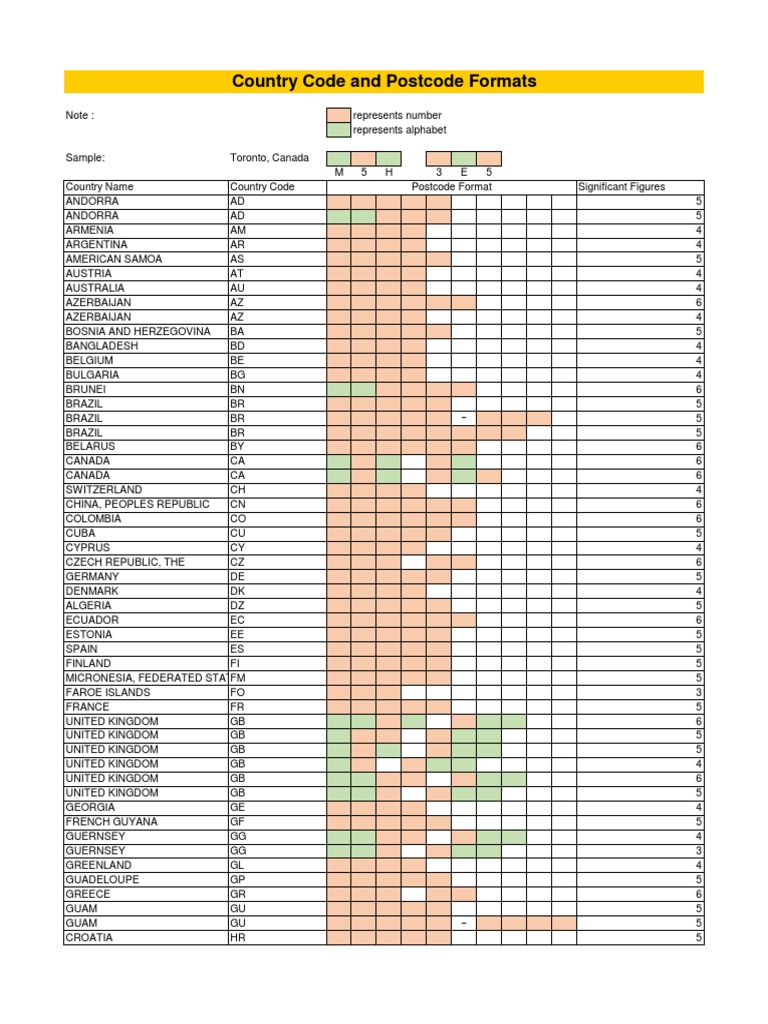Postcode Formats PDF Written Communication