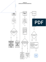 Diagrama de Flujo Elaboracion de Viaticos y Gastos de Viaje Ministerio Publico