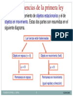 Leyes Fisicas