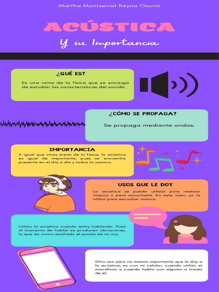Infografía. Acústica en La Vida Cotidiana PDF