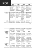 Demo Teaching Rubrics