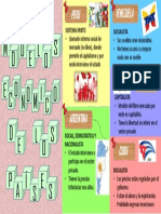 Tarea - Modelos Económicos de Los Países