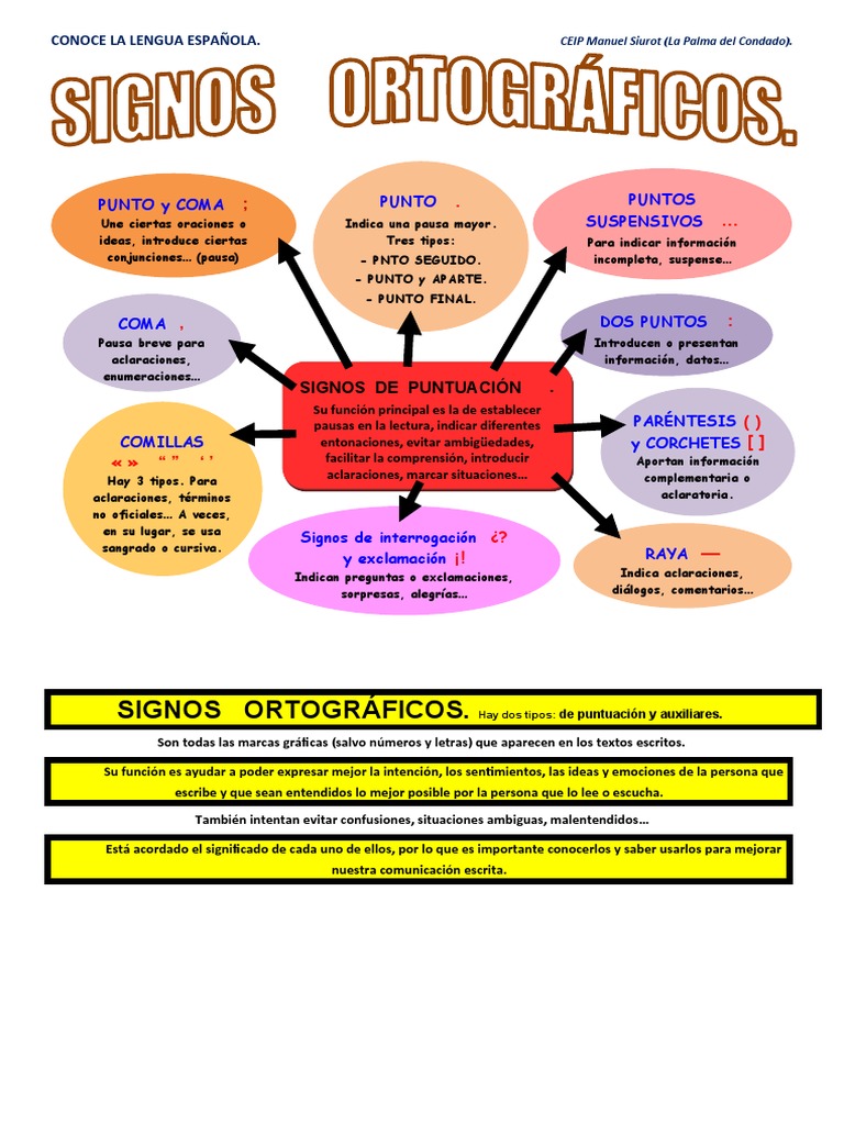 concoce los signos de puntuación bfjdjeufbejs | PDF | Puntuación | Coma
