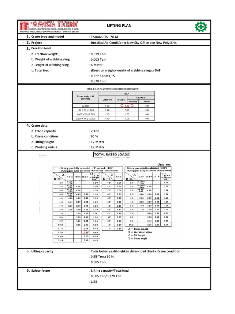 Lifting Plan Crane 7ton Pdf