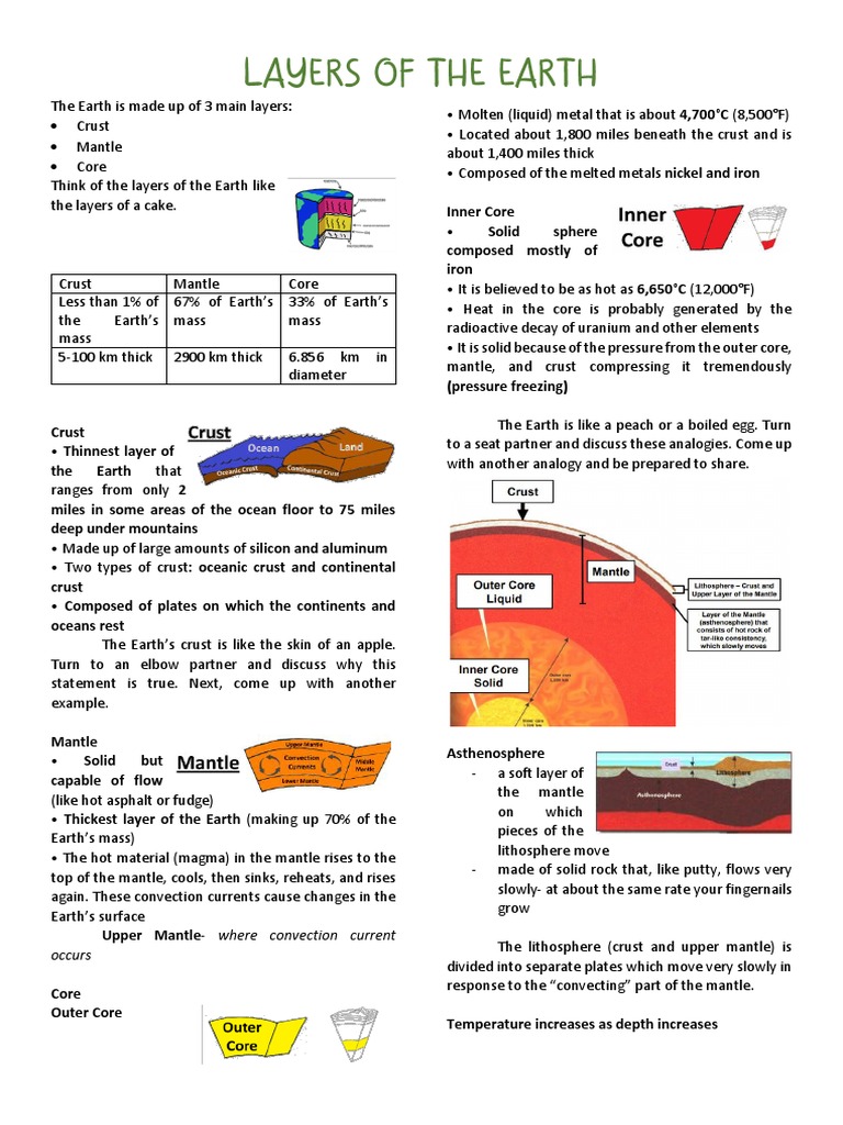 Layers of The Earth Notes PDF Earth Core